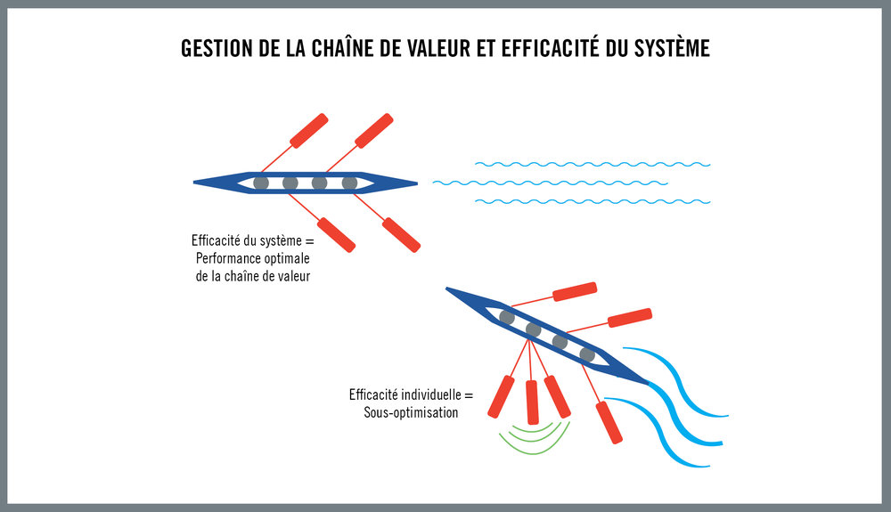 L'analyse globale de la détérioration des outils ne se limite pas à l'usinage